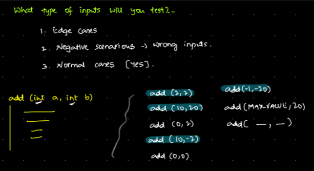 Good practice to include test cases - GeekySanjay