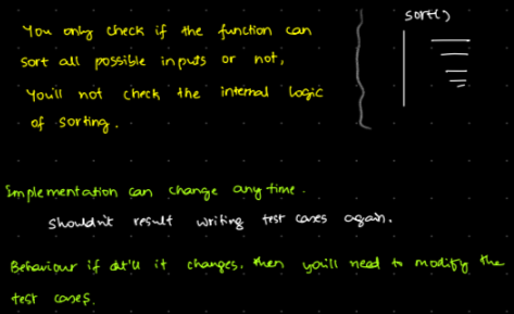 Test-the-behavio